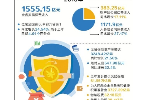 ϱҵ2016ɼ ͬ24.54%