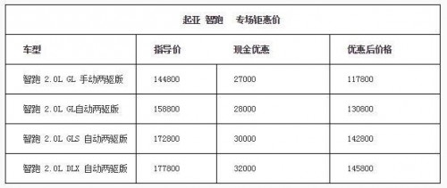 鱦SUVרһ ֱ32000Ԫ
