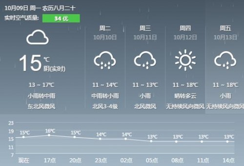 Сꡡ14浽20