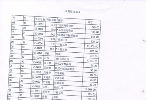 2019ˮֹ繤ĿжһȲʾ